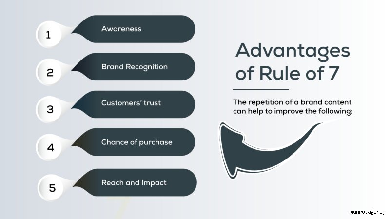 What Is the 7 Times 7 Rule in Marketing? The Truth Behind This Overhyped Principle