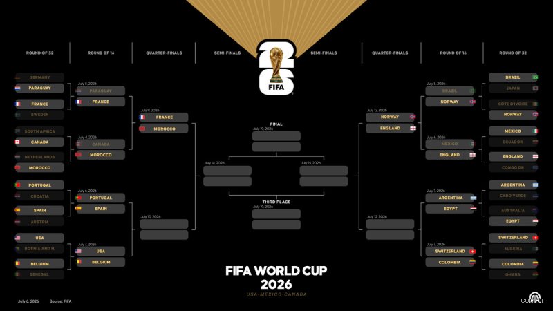 Decoding the global hierarchy: The comprehensive guide to FIFA standings and rankings in 2026 (Part 1)