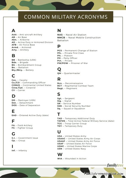 Decoding the Labyrinth: A Comprehensive Guide to Common Army Acronyms and Military Jargon