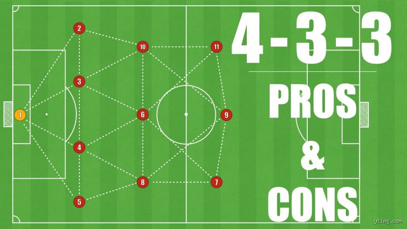 What Is the 4-3-3 Tactics in Soccer? An In-Depth Breakdown of Modern Football’s Go-To Formation